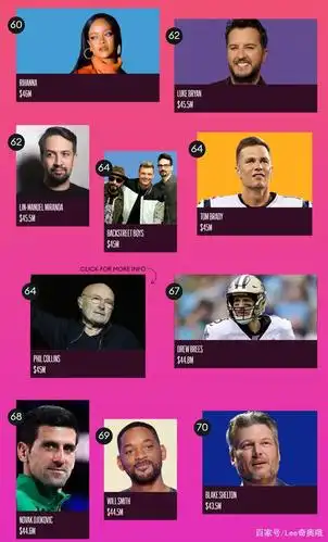 2020年《福布斯》艺人财富排行榜 卡戴珊金小妹获得冠军 成龙上榜