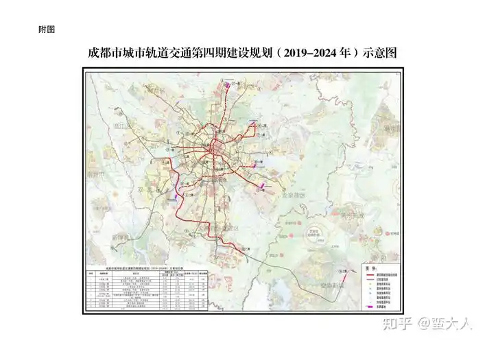 成都市城市轨道交通第四期建设规划20192024年