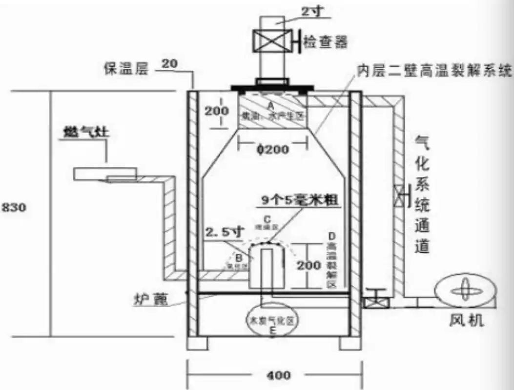 民用柴煤两用气化炉产品标准
