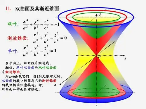11 双曲面及其渐进锥面 - 嘉应学院ppt