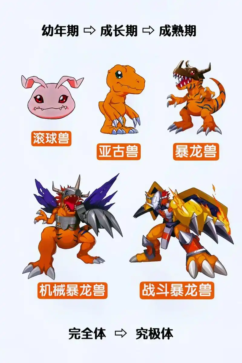 试问哪个男生能顶得住这个bgm?#数码宝贝 - 抖音