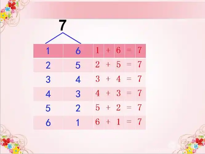 3.我们还可以结合7的分成游戏,得出相应的加法算式.