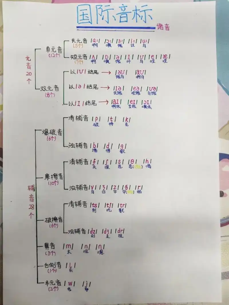 48个英语国际音标|谐音记忆73开学必备 99发音是任何语言学习的
