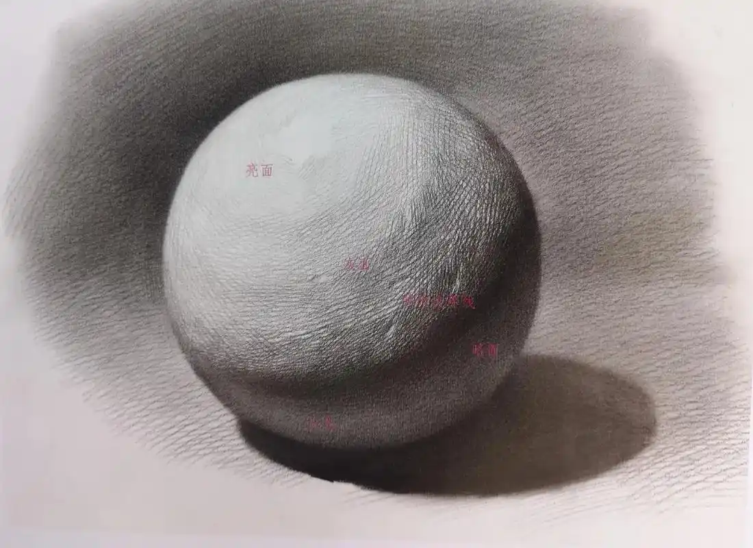 六棱锥素描.素描中的三大面五大调子 明暗素描中的三大面是指: - 抖音