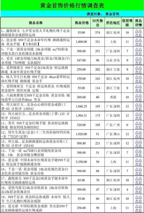 黄金首饰价格