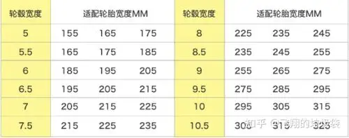 轮胎重要参数解释