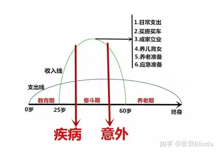 跟大家聊聊到底什么是保险
