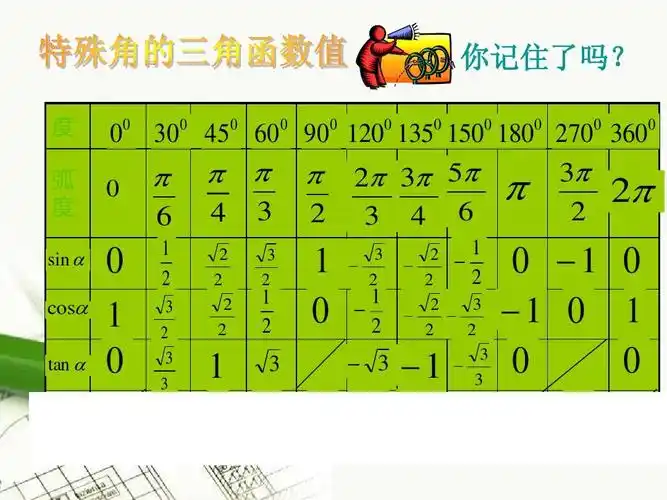 度 弧 度 sin   00 30 0 450 60 0 90 0 1200 1350 1500 1800 2700