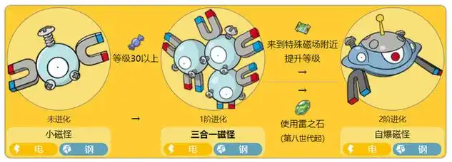 究极绿宝石三合一磁怪怎么进化成自爆磁怪 究极绿宝石三合一磁怪进化