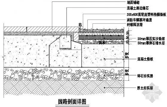 [图块/节点]园路剖面详图50