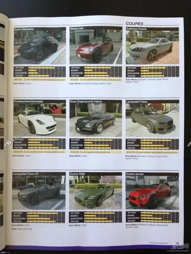 下面小编给大家带来gta5游戏中所有交通工具的图鉴展示大全,一起来