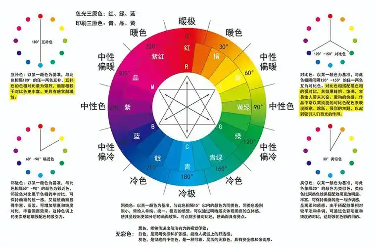 ps教程深度实操详解全网流行的线性插画