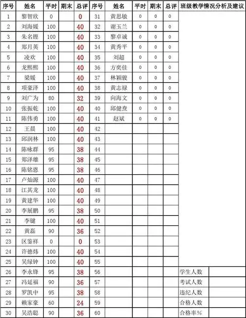 13平面计算机组装与维护单科成绩表(考试)答案