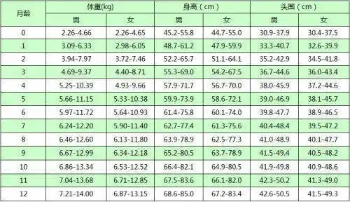 婴儿体重计算公式简称bmi是用体重千克数除