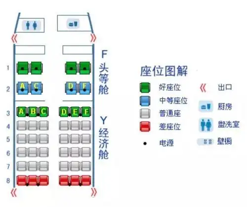 第一次乘坐飞机男朋友给我做了爱心攻略