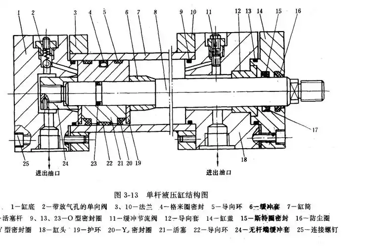 临沂环卫车油缸_平台升降油缸-沂水宏泰液压机械有限公司