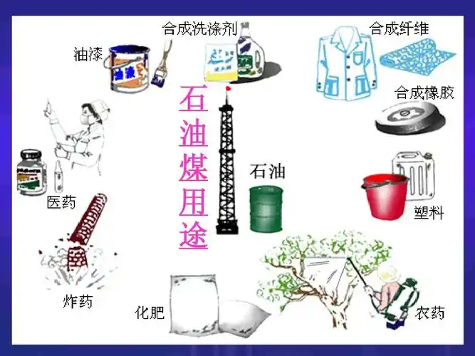 必修二石油的分馏煤的干馏ppt