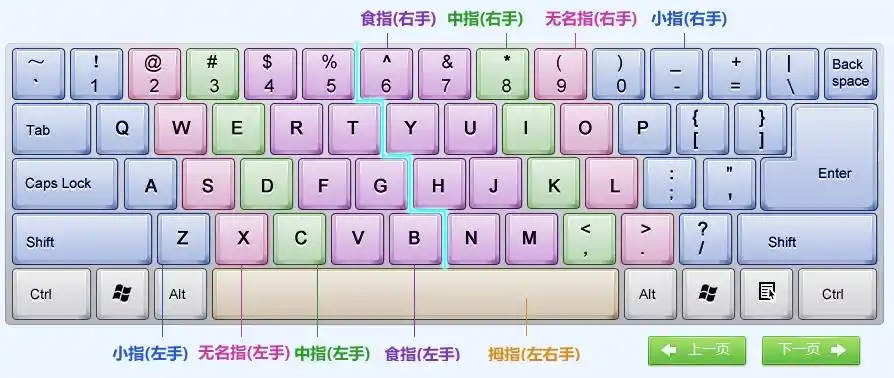 林州市太行国际学校六年级——键盘上舞动的华尔兹