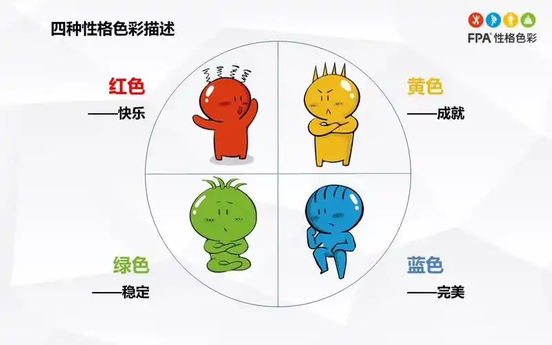 广州参加乐嘉性格色彩读心术复盘