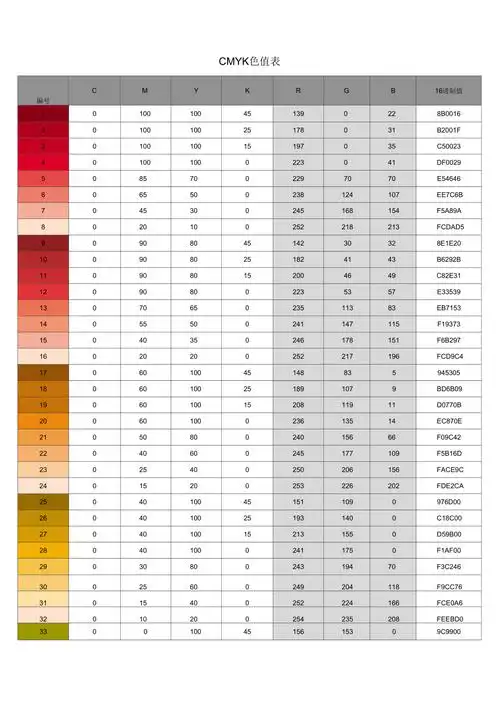 常用cmyk色值表大全_第1页