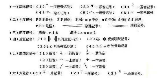 p>记谱法是指用符号,文字,数字或图表将音乐记录下来的方法.