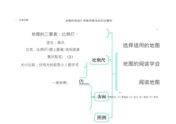 七年级地理上册1.3地图的阅读思维导图及知识点解析