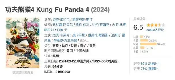 2024全球票房榜国内电影占4部热辣滚烫第2谁在拖后腿