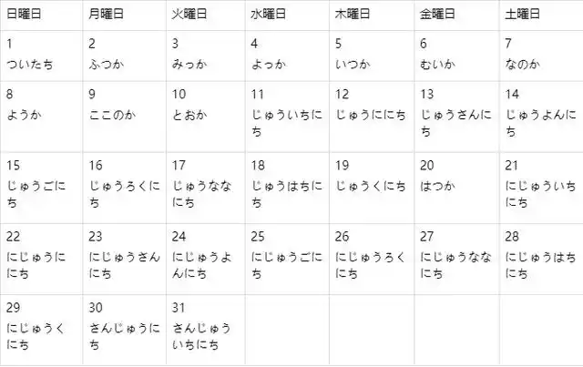 学日语看动漫,日语中量词的读法,星期和时间该怎么读