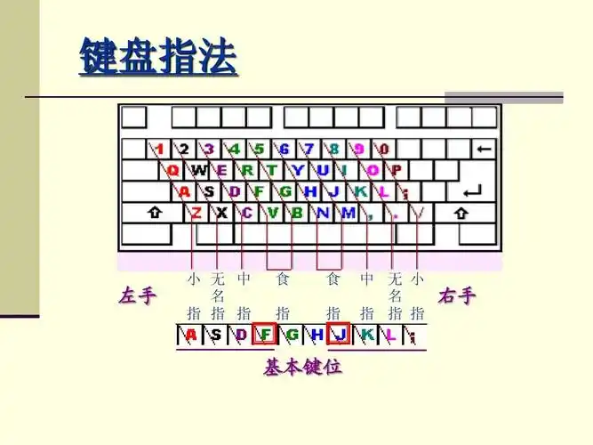 五笔拆字原则ppt