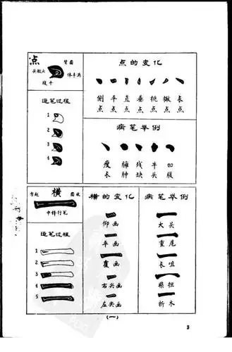 学书资料| 任政 《楷书基本笔法》