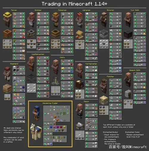 如果《我的世界》玩空岛生存,只给你一个基岩一个