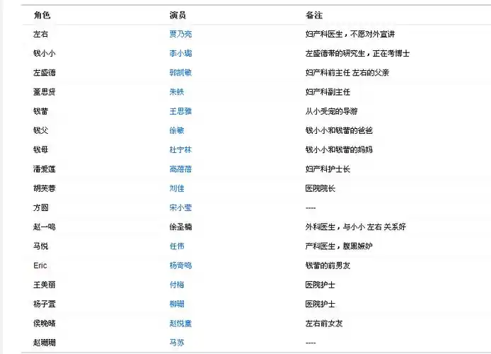 产科男医生电视剧里董思贤是谁扮演的?