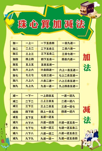 m769中小学校园学生珠心算加减法口决海报印制展板写真