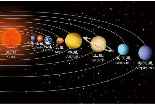 围绕太阳的八大行星分别是什么