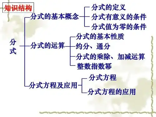 高等教育 理学 第16章_分式_期中复习课件(1)答案ppt 知识结构 分式的