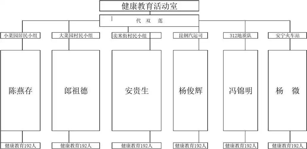 文档下载 所有分类 > 健康教育网络图第1页 相关主题 热门文档