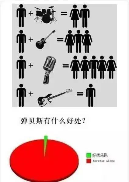 当贝斯手们拿起吉他后.真的就没有吉他手们什么事了