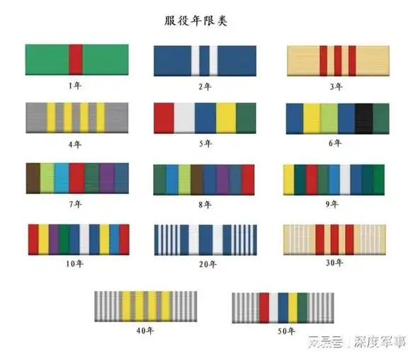 解放军开始启用2023版略章,原来的资历章逐渐向勋表过渡|军衔|军官