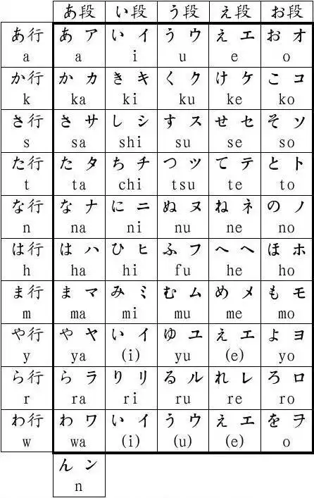 五十音图清晰打印版