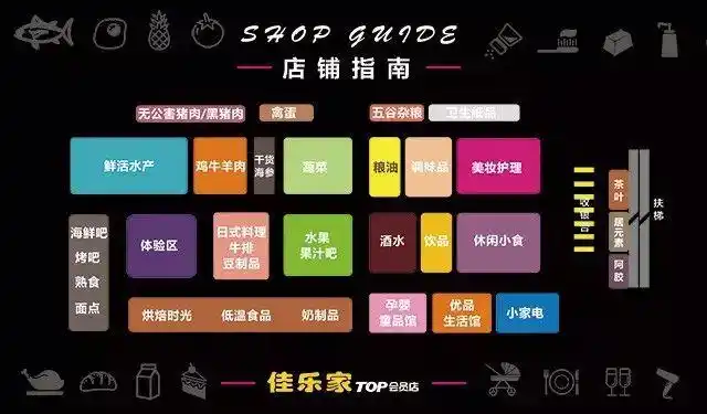 潍坊高新区将开一家「你没见过的」超市--佳乐家top会员店,速转!