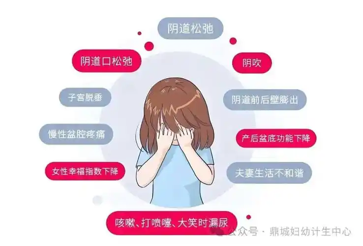 妈妈们无可言说的痛 | 女性盆底功能障碍性疾病