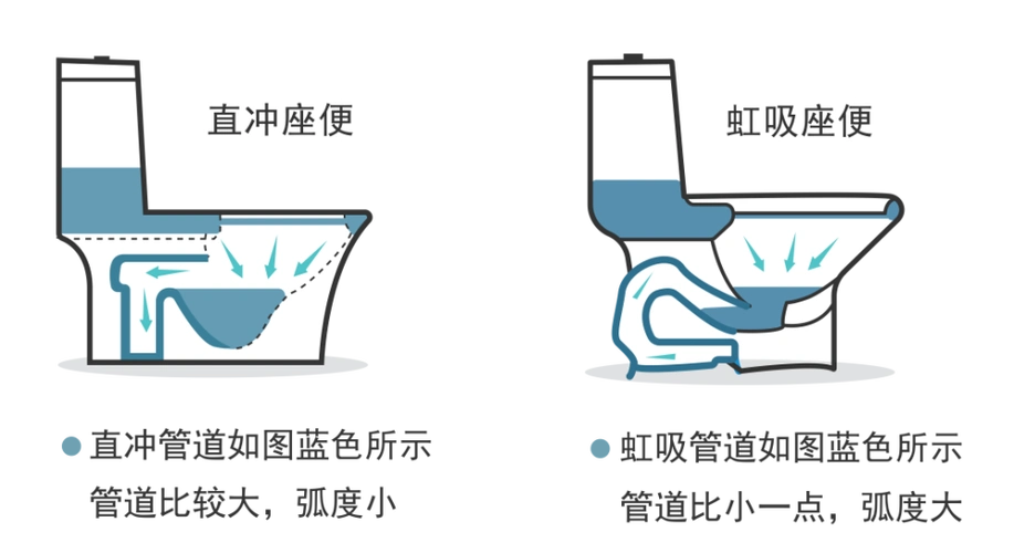 多半是这几个地方没做好_马桶_地漏_异味