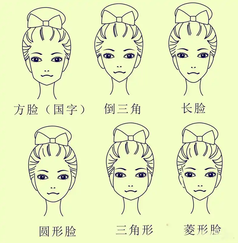 选择一款适合自己的项链佩戴,不仅是要符合服装的搭配,项链与不同脸型