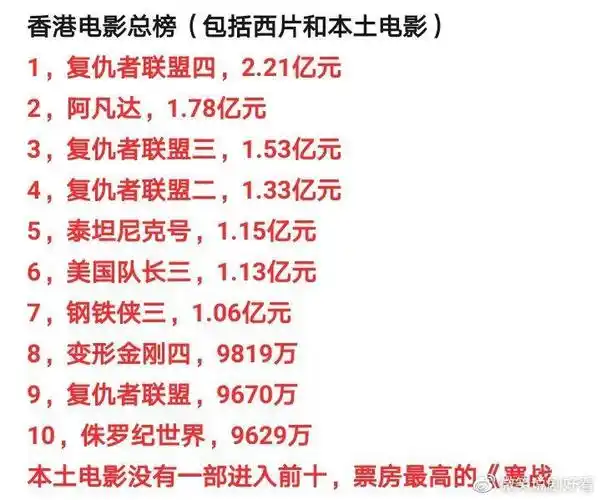 香港电影票房总排行周星驰4部入榜身为功夫巨星的他没一部上榜