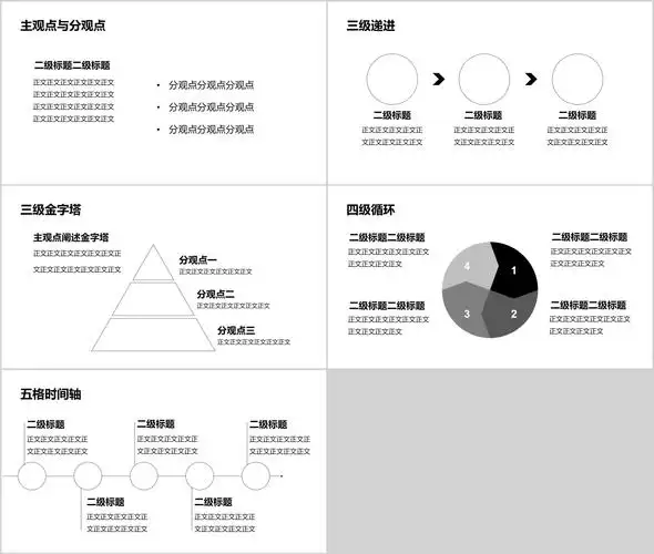 零基础搞定ppt排版ppt的制作顺序为先制作纯文字版ppt再进行设计排版
