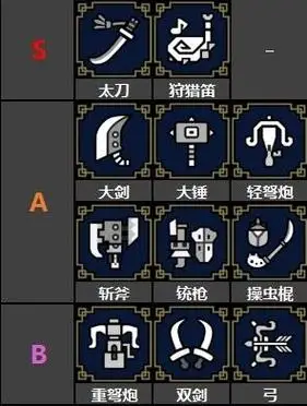怪物猎人崛起武器强度排行榜 武器选择推荐[图(图文)