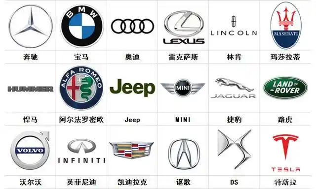 名车标志识别图片大全图片—100个常见车标大全