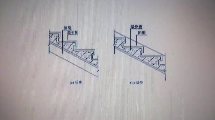 楼梯的明步和暗步有什么区别?