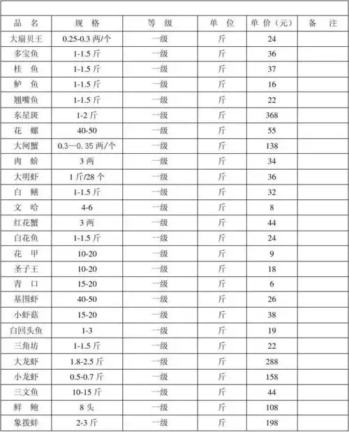 海鲜报价单