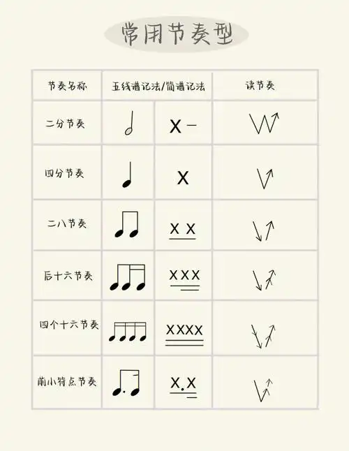 常用节奏型